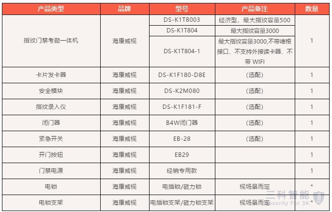 纹门禁考勤一体机基础配单