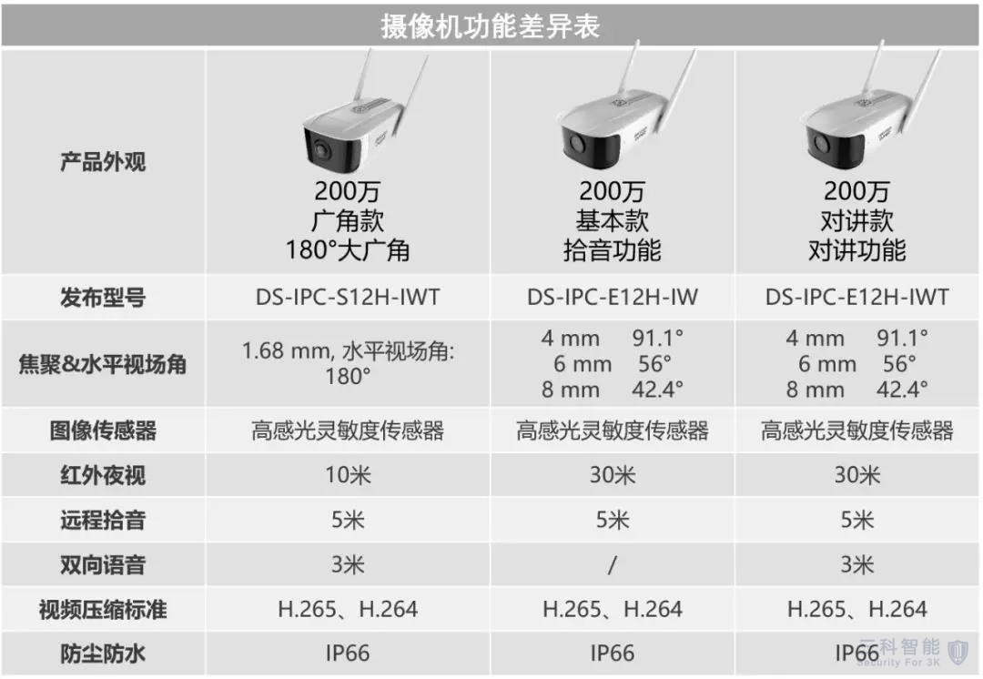 海康威视无线大筒机