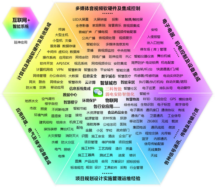 麻豆精品国产免费观看业务范围