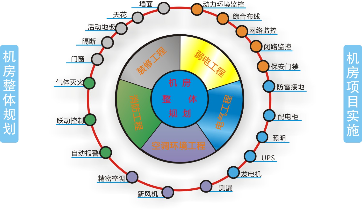 机房工程