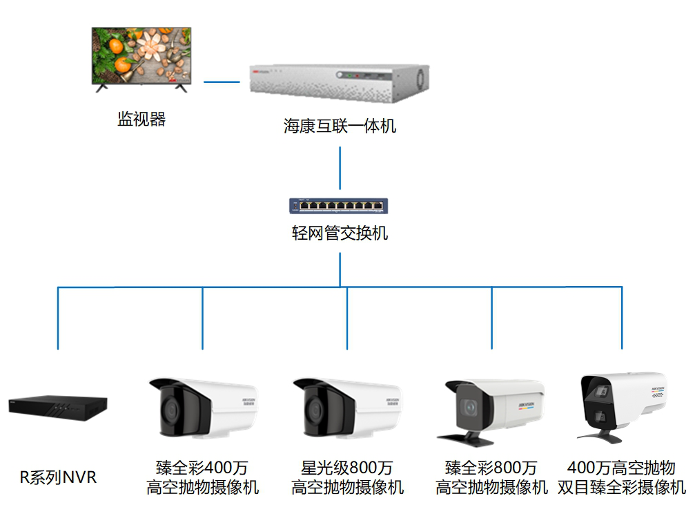 美女国产麻豆网站视频监控摄像头