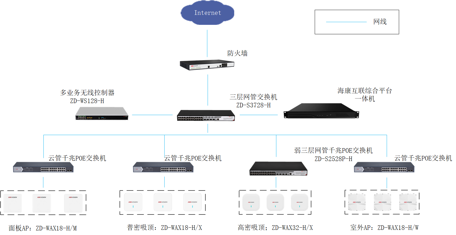 无线网络覆盖